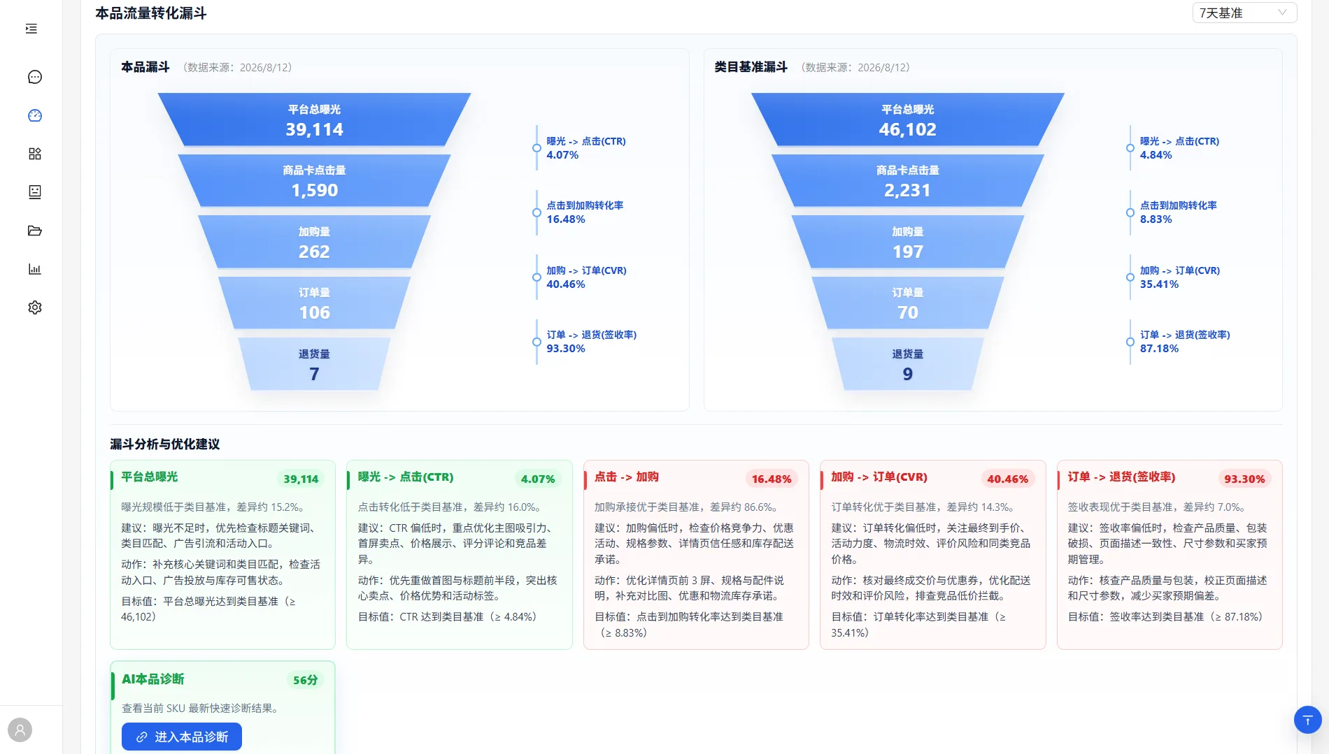 SKU 漏斗转化页面