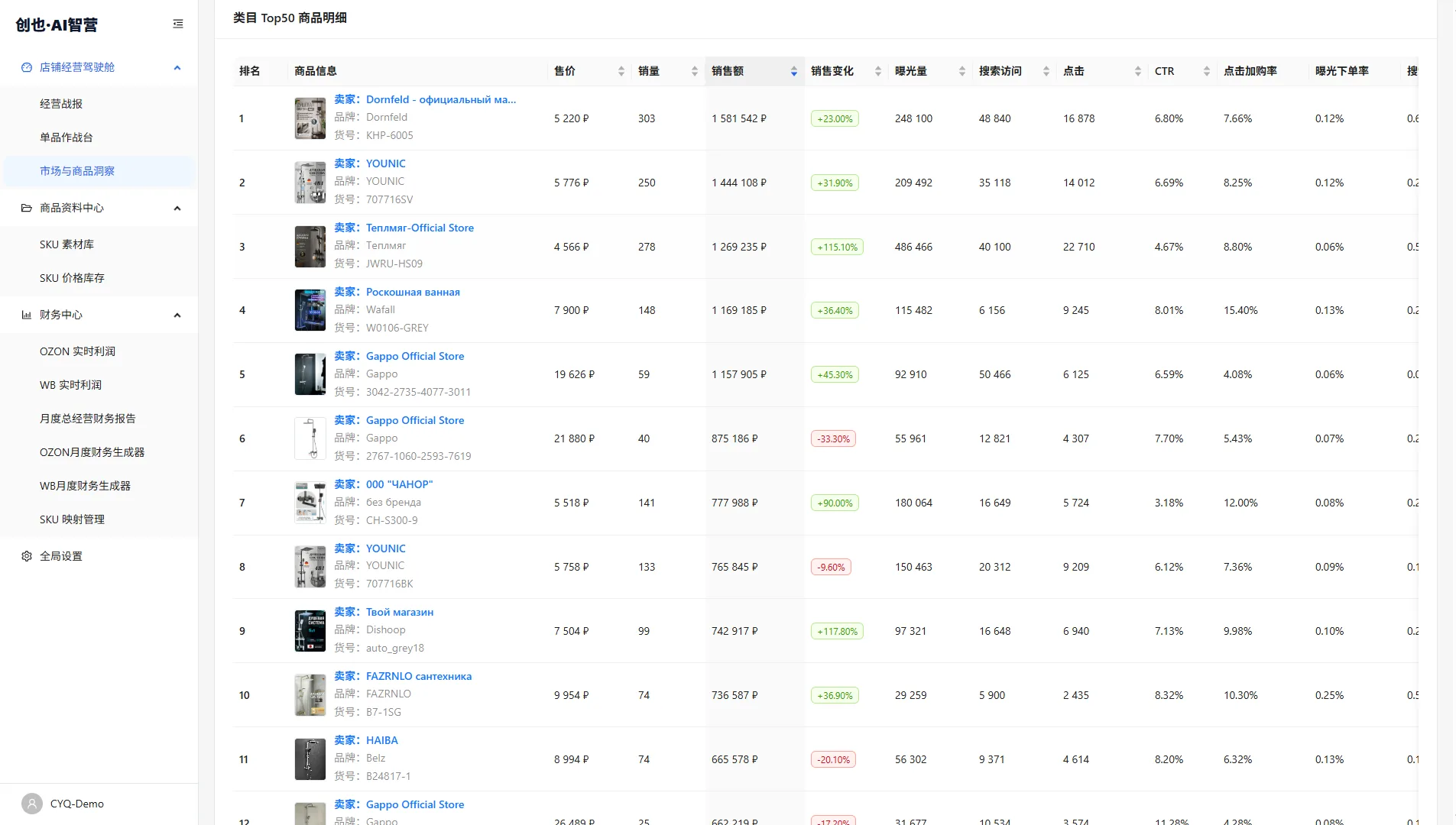 竞品 Top50 页面